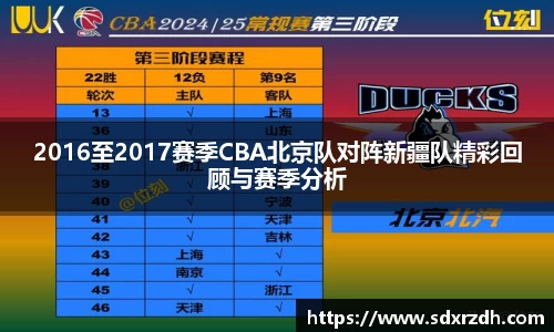 2016至2017赛季CBA北京队对阵新疆队精彩回顾与赛季分析